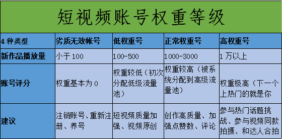 短视频内容营销_短视频电商营销_短视频与电商营销