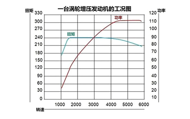 马力宏_220马力和180马力区别_马力