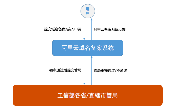 如何对网站推广_网站海外推广_百度推广可以推广几个网站