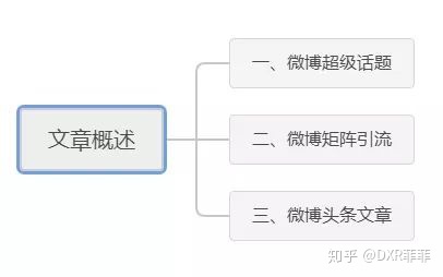 微博热门引流软件是真的吗_微博引流软件免费_全自动微博引流软件