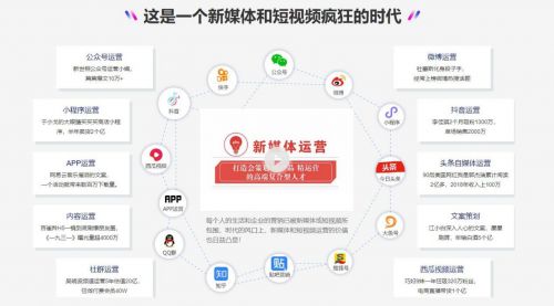 新媒体营销成功企业_成功的新媒体营销_新媒体营销和社会化媒体营销