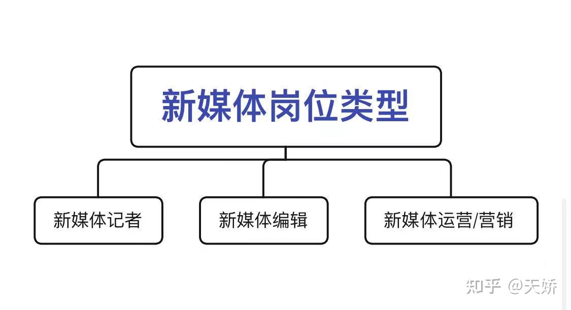 新媒体与新媒体营销_新媒体营销岗位的工作职责_短视频营销新媒体营销