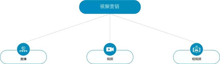 微商营销模式4种_内容营销是一种什么模式_营销数据是哪些内容