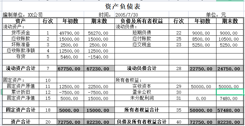 分析财务管理系统_财务管理的新思维和方式分析_财务分析