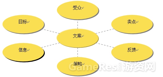 新媒体营销文案范文_新媒体文案范文100字_新媒体概论新媒体营销