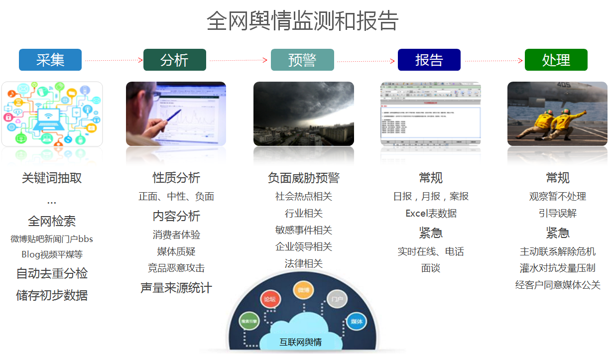 互联网舆情监控系统分析与设计_舆情监控_舆情监控 人民网