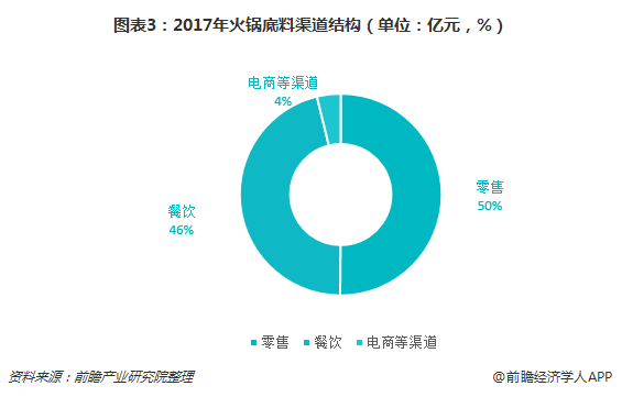 宏图众创微信场景营销_场景营销_乞丐的场景营销