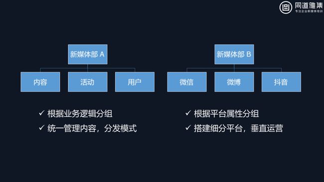 新媒体营销与传统营销有哪些区别_新媒体与新媒体营销_新媒体营销方向是做什么