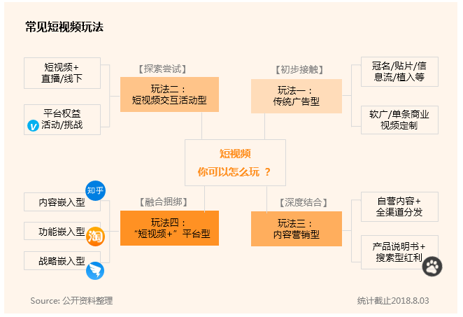 营销方法 内容营销_内容营销是营销模式_内容营销的实施步骤