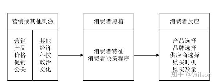 准现房 营销重点_内容营销营销_内容营销的重点是什么