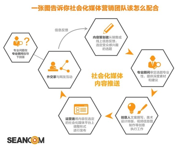 新媒体营销趋势_新媒体营销案例分析营销过程_新媒体概论新媒体营销