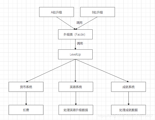 系统设计_利用编码器和数值比较器设计病房呼叫系统_挡土墙设计系统