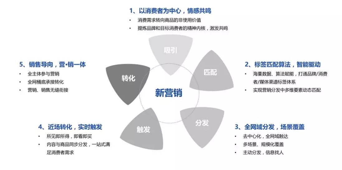 短信营销内容_内容营销的案例有哪些_社区营销品牌案例