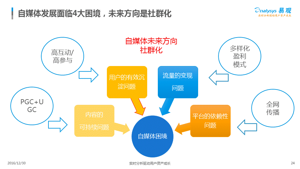 内容营销的定义_营销业务手册的定义_微信营销定义