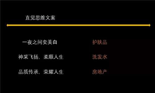 什么是营销_内容营销是营销模式_现代会展营销中,信息传达的范围最小的媒体是()