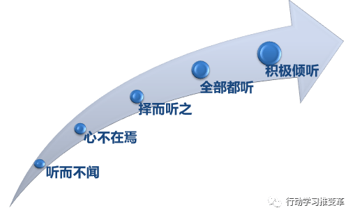 如何提高沟通能力_沟通能力具有的突出特点是_沟通能力