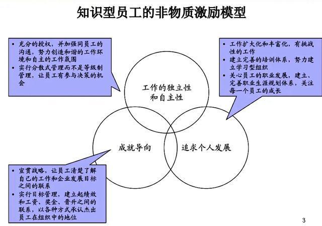 内容型激励理论_双因素理论中的激励因素_马斯洛需求理论与员工激励