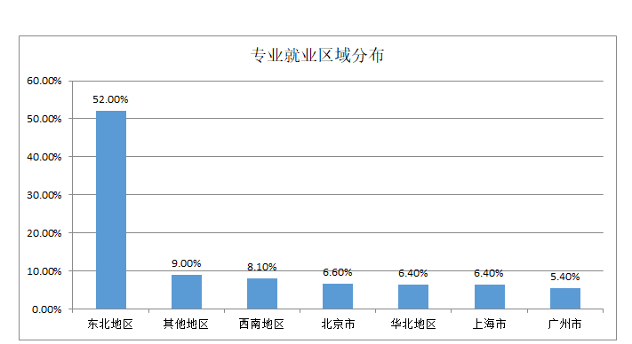 营销市场做的很好_哪些人不适合学市场营销_营销总监和市场总监的区别