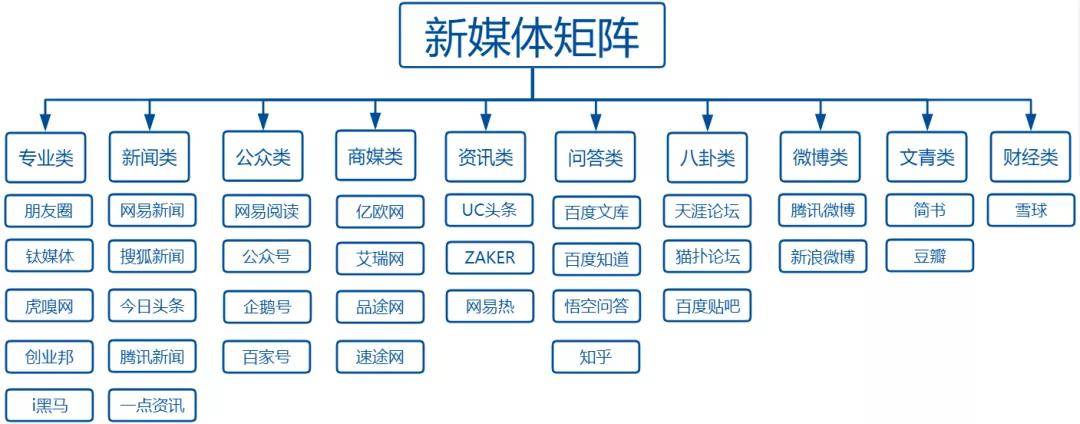 什么是新媒体营销团队_新媒体营销和传统营销区别_新媒体与新媒体营销