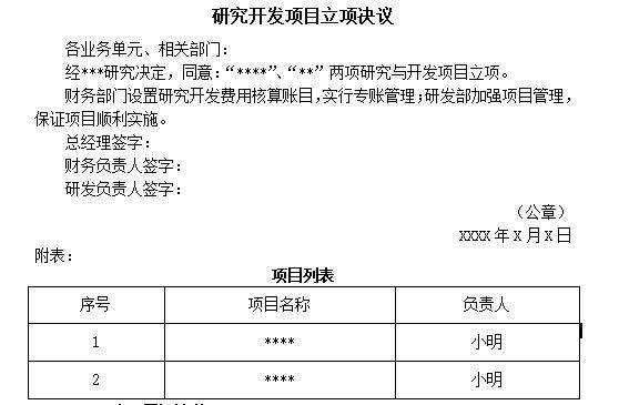 新药开发立项报告_产品立项报告怎么写_产品立项报告模板