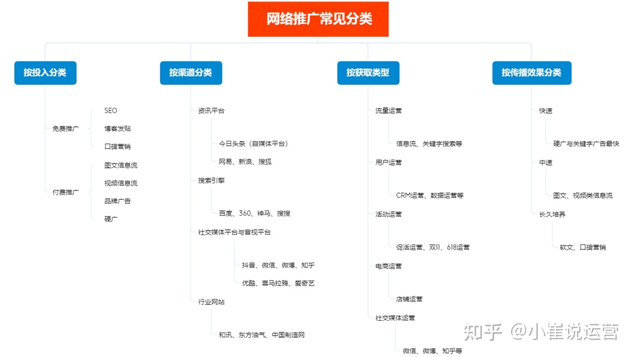 怎么做网络推广_产品网络宣传推广_网络购物平台推广