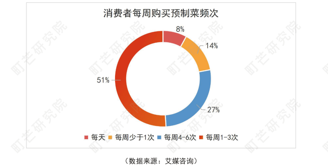 大润发超市新媒体营销策划_新媒体营销营销方式_新媒体运营策划方案