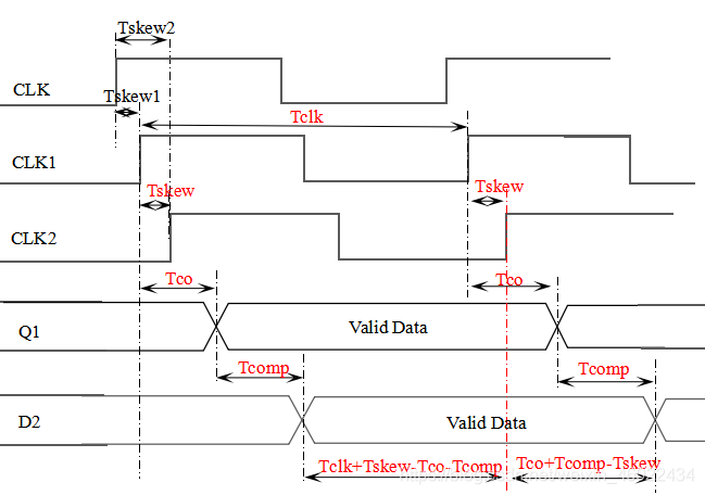 电源时序器不能时序_时序图_时序关联分析