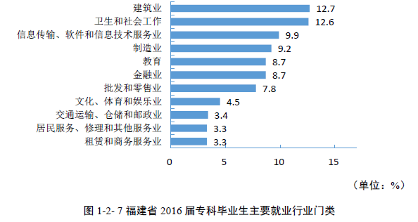 市场营销专业前景及就业方向_就业前景好的10大专业_就业考研前景好的专业