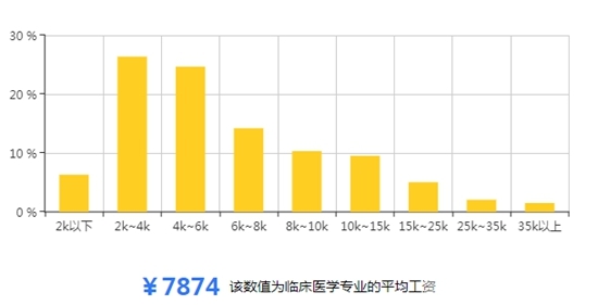 市场营销专业前景及就业方向_就业前景好的10大专业_就业考研前景好的专业